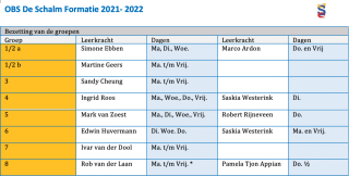 Formatie 2021- 2022
